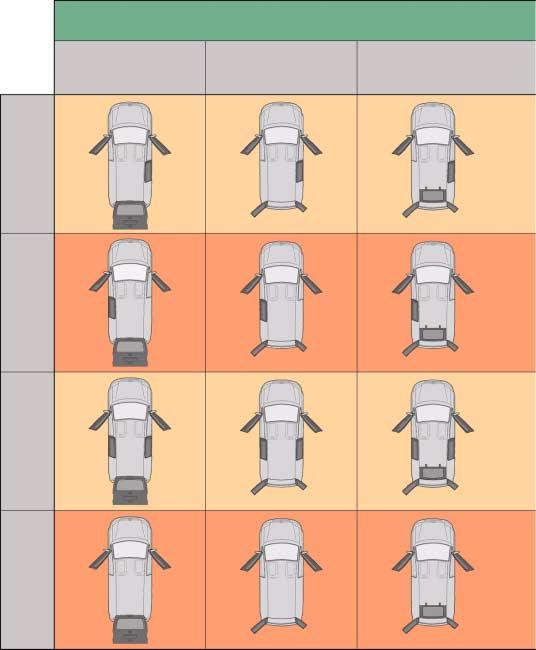 In Brief Overview of doors Caddy Van with tailgate with rear wing doors with rear wing doors and ladder