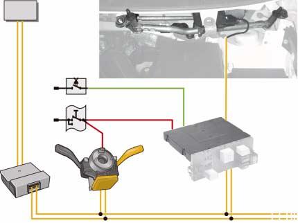 Electrical system Front windscreen wiper system Wiper control The wiper system uses one motor with a mechanical connection between the wipers.