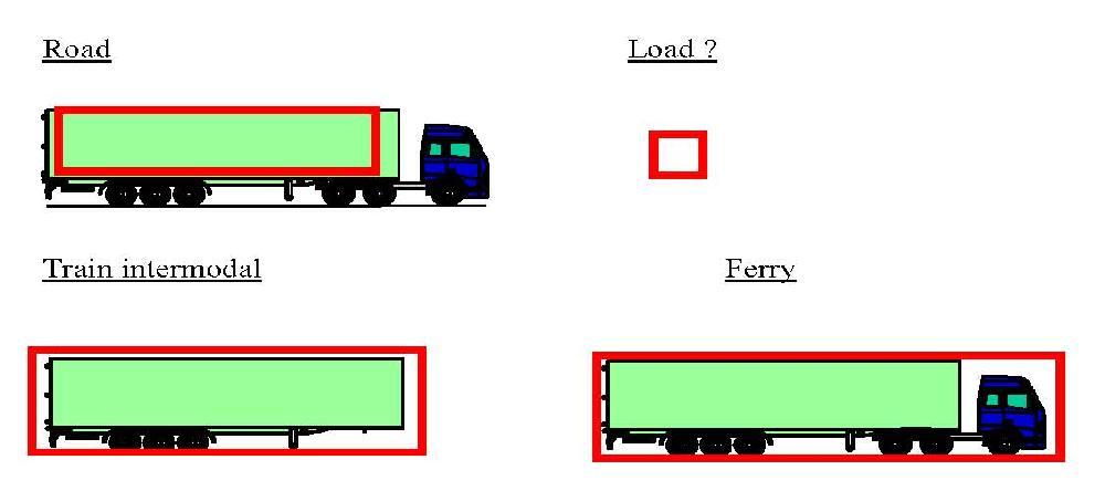A revision focused on trucks all depends on distance, infrastructure,