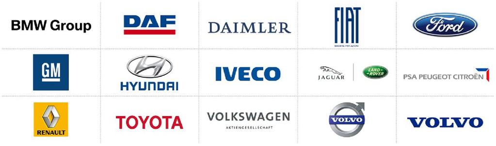 The Automobile Industry in Europe Key figures 15 major international companies 12.