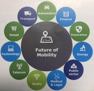 Mobility: What will the future hold?