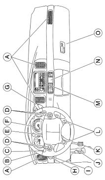2 Getting to Know Your 2004 LeSabre Instrument Panel A. Air Outlets B. Driver Information Center (DIC) Buttons (if equipped) C. Turn Signal/Multifunction Lever D.