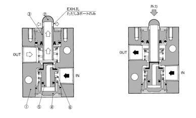 2/3 Port Mechanical Valve Series 00 How to Order 3 0 02 01 S Made to Order (Refer to pages 1882 to 1885 for details.