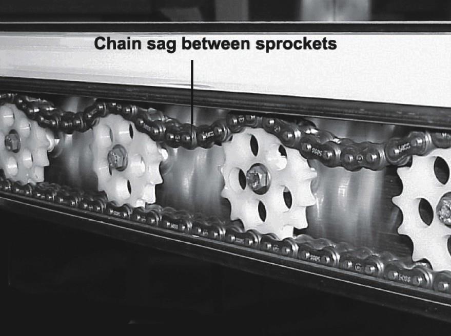 6. Run the system to make sure that the chain take-up is adequate and the conveyor operation is smooth. 7. Turn off the power and replace the drive housing cover. Figure 1.