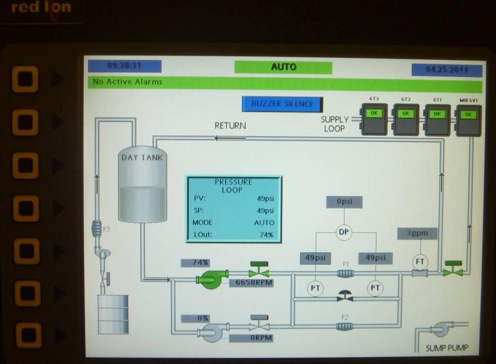 UHP Chemical Dispense Systems Simple flow path Simple