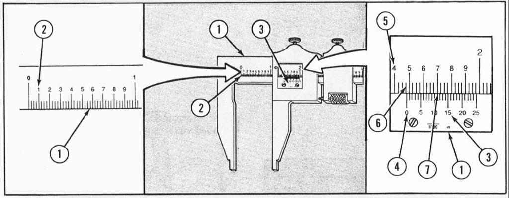 TYPES AND USES - Continued TRAMMELS The trammel measures distances beyond the range of calipers. The instrument consists of a rod or beam (1) to which trams (2) are clamped.