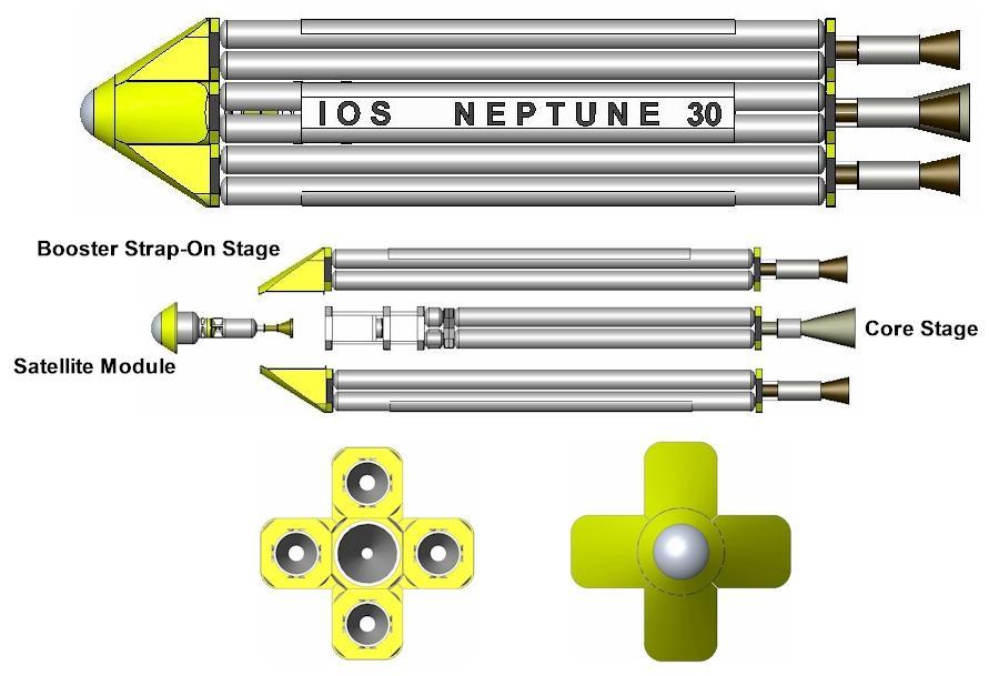 Neptune 30 Modular System 3 stages 31 feet (9.4 m) in length with a maximum width of 6.2 feet (1.