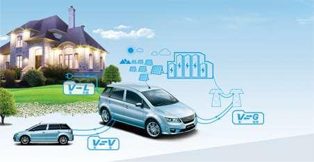 BYD EV and energy storage system interaction Bidirectional charging and
