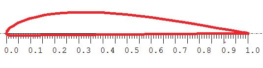 400 Reddy BSK, Aneesh P, Bhanu K, Natarajan M Figure 4. (a Aquila 9.3%; (b Medium S9000 (9%; (c S9037 (9%; (d WE3.55. C m C l (a (b (c (d C l 1.2 1.0 0.8 0.6 0.4 0.2 2 4 6 8 0.10 Figure 5.