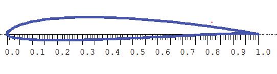 0 1 15.0 α 5.0 1 15.0 α Aquila 9.3% Medium S9000 (9% Aquila 9.3% smoothed S9000 (9% S9037 (9% WE3.55 4 6 8 0.10 0.12 C d C l C l /C d 1.2 1.0 0.8 0.6 0.4 0.2 80 70 60 50 40 30 20 10 S9037 (9% WE3.