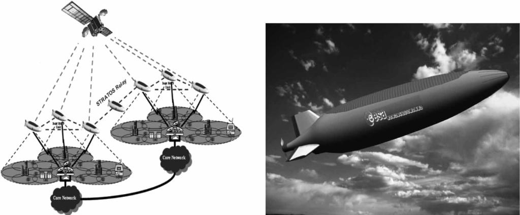 202 G Romeo, G Frulla, and E Cestino Fig. 3 Aerostatic HAVE-UAV for telecom applications power for payload of 1.