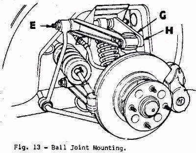 PAGE 12 Upper Wishbone. SECTION C FRONT SUSPENSION To remove: Slacken the bolt securing the spring/damper unit to the lower wishbone. Slacken the bolt securing the trunnion to the lower wishbone.