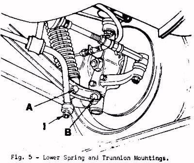 PAGE 6 SECTION C FRONT SUSPENSION Undo the locknuts 'I' (Fig.5) securing both ends of the anti-roll bar to their respective studs situated on the lower mounting of each spring/damper unit.