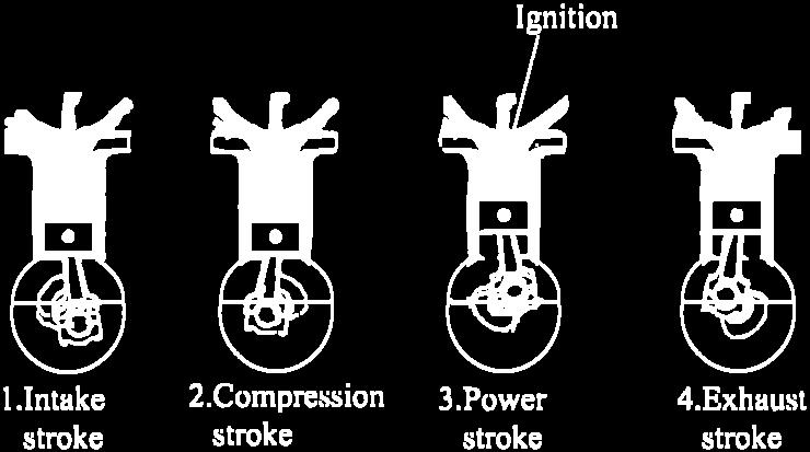 2 Effect of flight speed on the output of a piston engine For a given altitude and r.p.m. (N) the power output changes only slightly with flight speed.