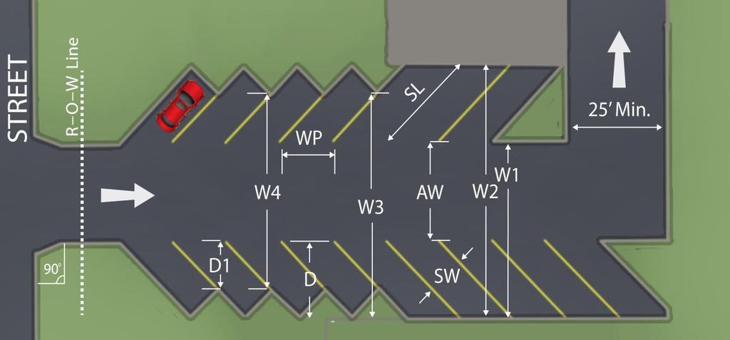 Diagram for Table 23-5(a): Typical Parking Layout Dimensions d) Curbing required: All off-street parking lots, not including areas behind screened storage areas, shall be completed with curbing.