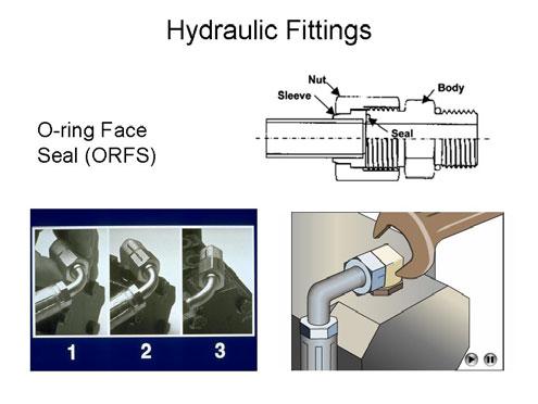 26 Hydraulic Systems \ O-ring Face Seal (ORFS Fittings Make sure both threads and sealing surfaces are free of burrs, nicks, scratches, or any foreign material.
