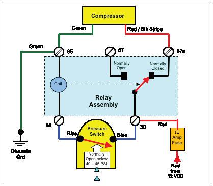Component Wiring Diagram Theory of Operation 1. Power is supplied from the 12 volt DC power source through the fuse assembly to terminal #30 of the Relay. 2.