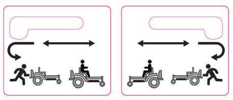 Operation Moving the Mower Figure 7 Drive Wheel Neutral Lever: Located on both sides of the rear of the frame (see Figure 7).