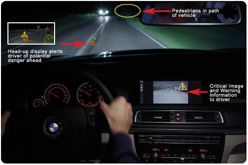 FIR Passive Driver Assistance System Autoliv - BMW example Autoliv s night vision