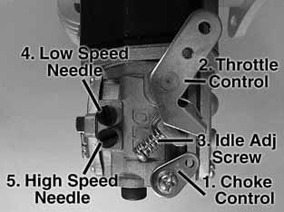 Functions and Adjustments 1. Choke Control (the choke control is used under the circumstance of cold start-up) 2. Throttle Control 3. Idle Adjustment Screw (adjust the idle speed) 4.