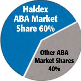 Haldex ABA Advantage Haldex ABAs deliver unmatched performance over years of service and hundreds of thousands of miles all the while requiring only