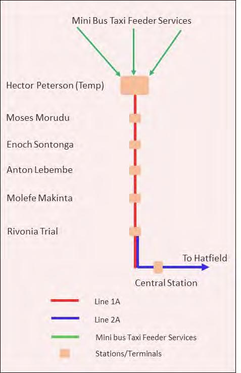 A RE YENG SYSTEM Line 1A 2016 System Concept The system concept (April 2016) for Line 1A consists of the following elements : A trunk line service between the temporary Hector Peterson Terminal at