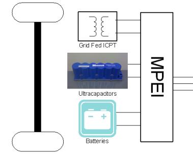 Application of Multi-Port Power Electronic Interface for Contactless Transferr of Energy in Automotive Applications Matthew McDonough, Pourya Shamsi, Babak Fahimi University of Texas at Dallas
