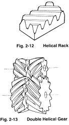 5. Helical Rack This is a linear shaped gear which meshes with a helical gear. Again, it can be regarded as a portion of a helical gear with infinite radius. 6.