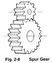 2.7.1 Parallel Axes Gears 1. Spur Gear This is a cylindrical shaped gear in which the teeth are parallel to the axis.