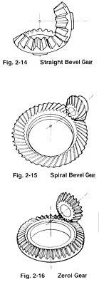 The straight bevel gear is both the simplest to produce and the most widely applied in the bevel gear family. 2. Spiral Bevel Gear This is a bevel gear with a helical angle of spiral teeth.