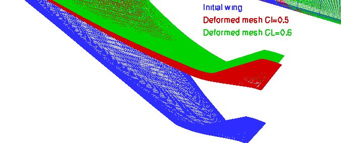 Prediction of the aeroelastic behaviour of the wing equipped