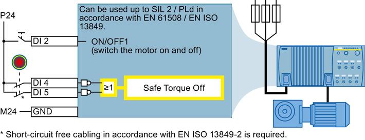 Figure 2-1 Preventing starting using external wiring Solution with "Safety Integrated" For this application, the converter has the certified "Safety Integrated" function "Safe Torque Off".