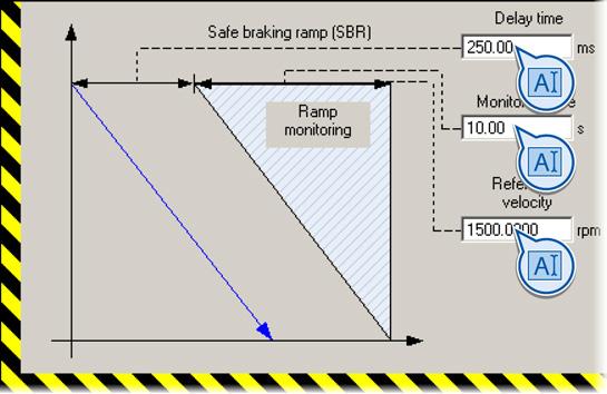 2.2 Safely stopping The converter monitors the braking of the motor. You must set this monitoring function, by adapting the "Safe braking ramp monitoring" to the braking ramp of the particular drive.