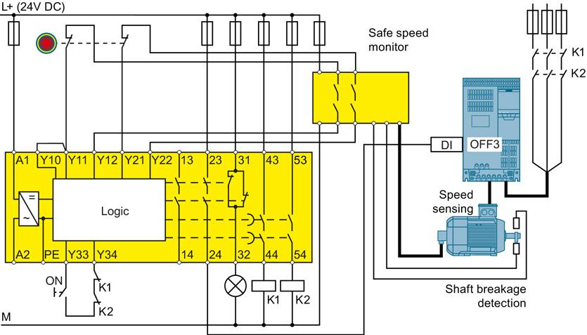 2.3 Safely limiting velocity or speed Classic solution with external wiring A safety-relevant speed monitor evaluates the signals from the encoder and shaft breakage detection function of the motor.