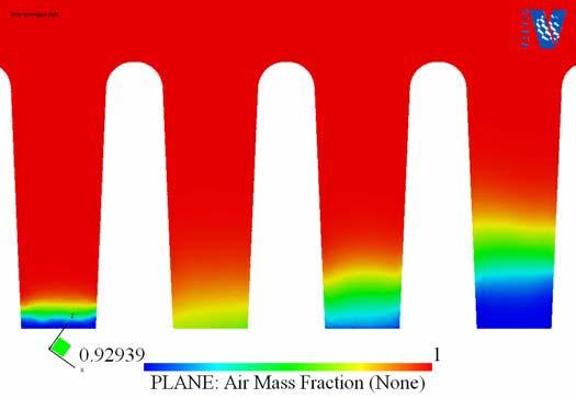 Figure 39 illustrates this phenomena within the Side Entry Intake Concept. Figure 40. Time Averaged Air Mass Fraction in Side Entry Intake at 14,000 RPM (0.