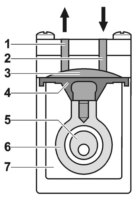 Assembly and function 5. Assembly and function Assembly 1 Outlet 2 Inlet 3 Connection plate 4 Motor Drive 5 Motor leads 6 Head plate 7 Intermediate plate Fig.