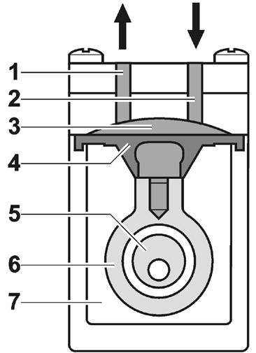 Assembly and function 5. Assembly and function 1 Outlet 2 Inlet 3 Connecting plate 4 Motor 5 Leads 6 Head plate 7 Intermediate plate Fig.