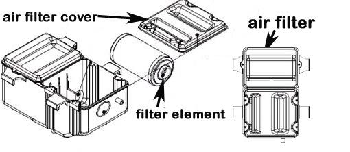 Air filter element cleaning NOTE: There is a hose at the bottom of air filter case. If dust or water collects in this hose, empty the hose and clean the air filter element and air filter case. 1.