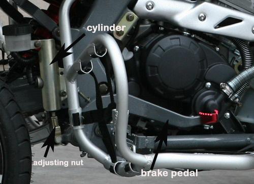 Electric Fan Wiring Diagram Negative Green DJ221 Front and rear hydraulic disc brake The ATV is equipped with hydraulic disc brake for front and rear, the brake pedal controls front and rear