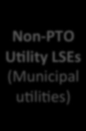 Energy Downflow Ratepayers in Non-PTO U9lity Service