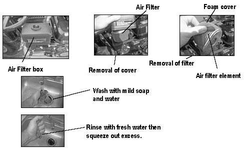 If the element is damaged, replace it. 6. Wash the foam element cover per instructions below then allow to dry thoroughly. 7. Reinstall foam cover to the air filter element. 8.