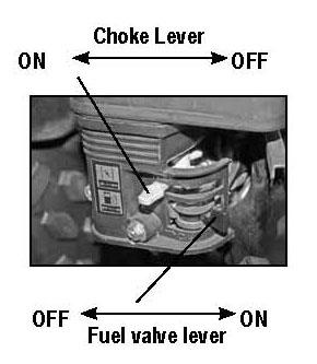 ENGINE STARTING AND STOPPING Never start the engine in a closed place as the exhausted gas from the vehicle contains toxic carbon monoxide.