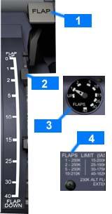 COCKPIT AND SYSTEMS 7-47 Trailing Edge Flaps Control Stand Center Forward Panel (1) FLAP Lever selects position of flap control valve, directing hydraulic pressure for flap drive unit flap positions