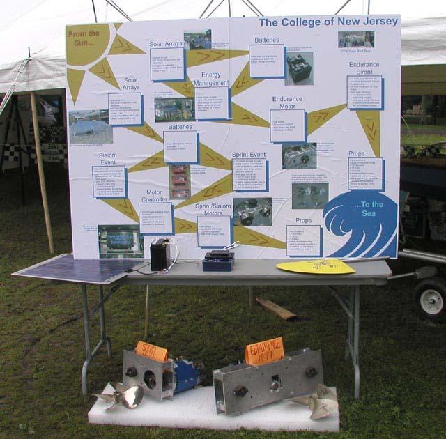 23 Our poster and display explained how we changed solar energy into