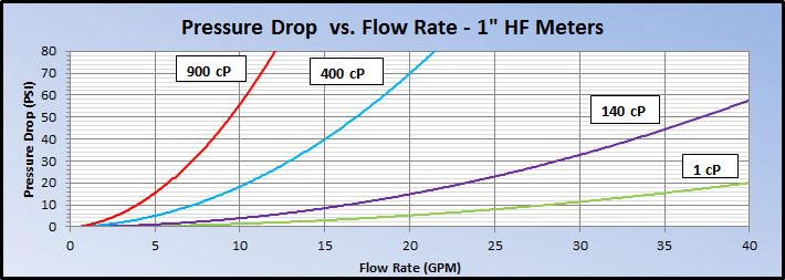 FLOW RATE