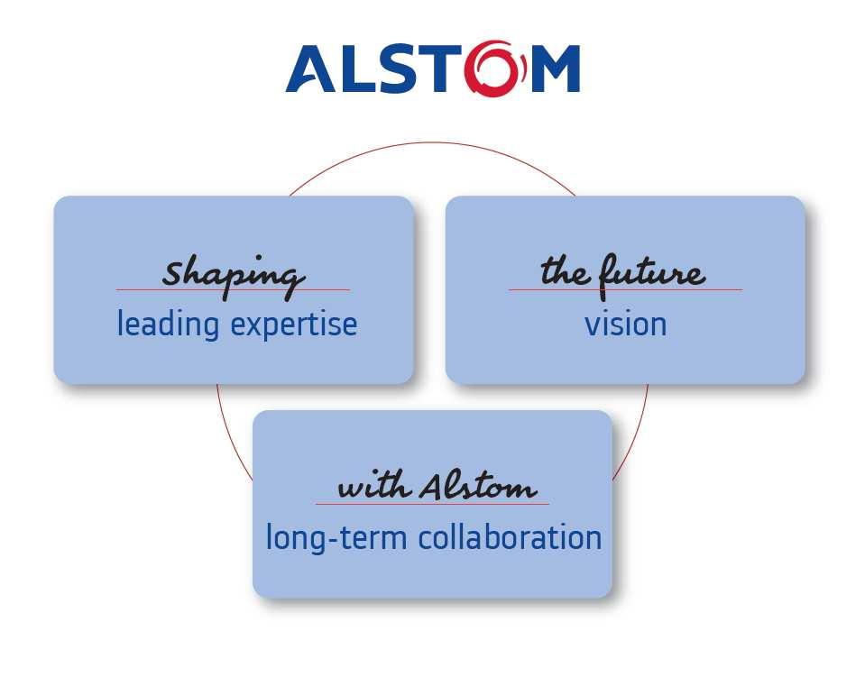Shaping The Future With Alstom Updates on