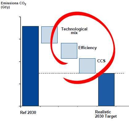 Alstom s Approach to CO2 Challenge Technology mix and decarbonized power Example: hydro, solar thermal, wind, geothermal, nuclear and biomass (CO2 neutral) Plant efficiency improvement Example: