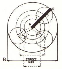 There are markings on the side of the flywheel that indicate the positions in the flywheel groove where the adjustment device should be locked for given stroke lengths (Fig. 148, A).