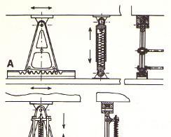 levers. Fig. 139. Three different designs of supports for paddy separators: (A) British; (B) German; and (C) Philippine.
