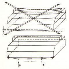 German constructions (Fig. 139, B) the swinging supports have a side plate for guidance, and a smooth polished bottom surface that rolls back and forth over a smooth hard-steel bar.